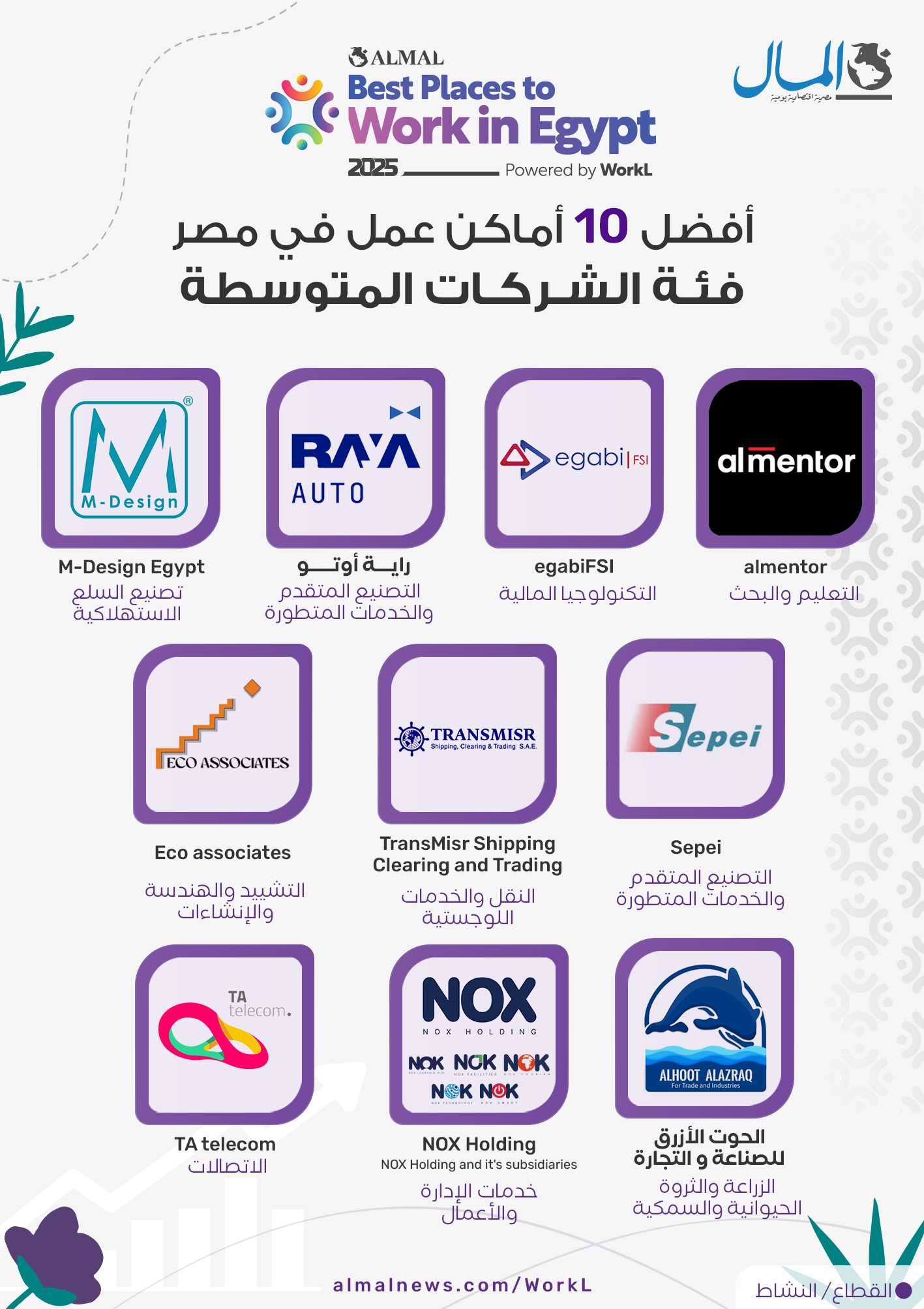 فئة الشركات المتوسطة فئة الشركات المتوسطة